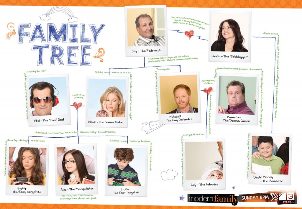 modern-family-tree